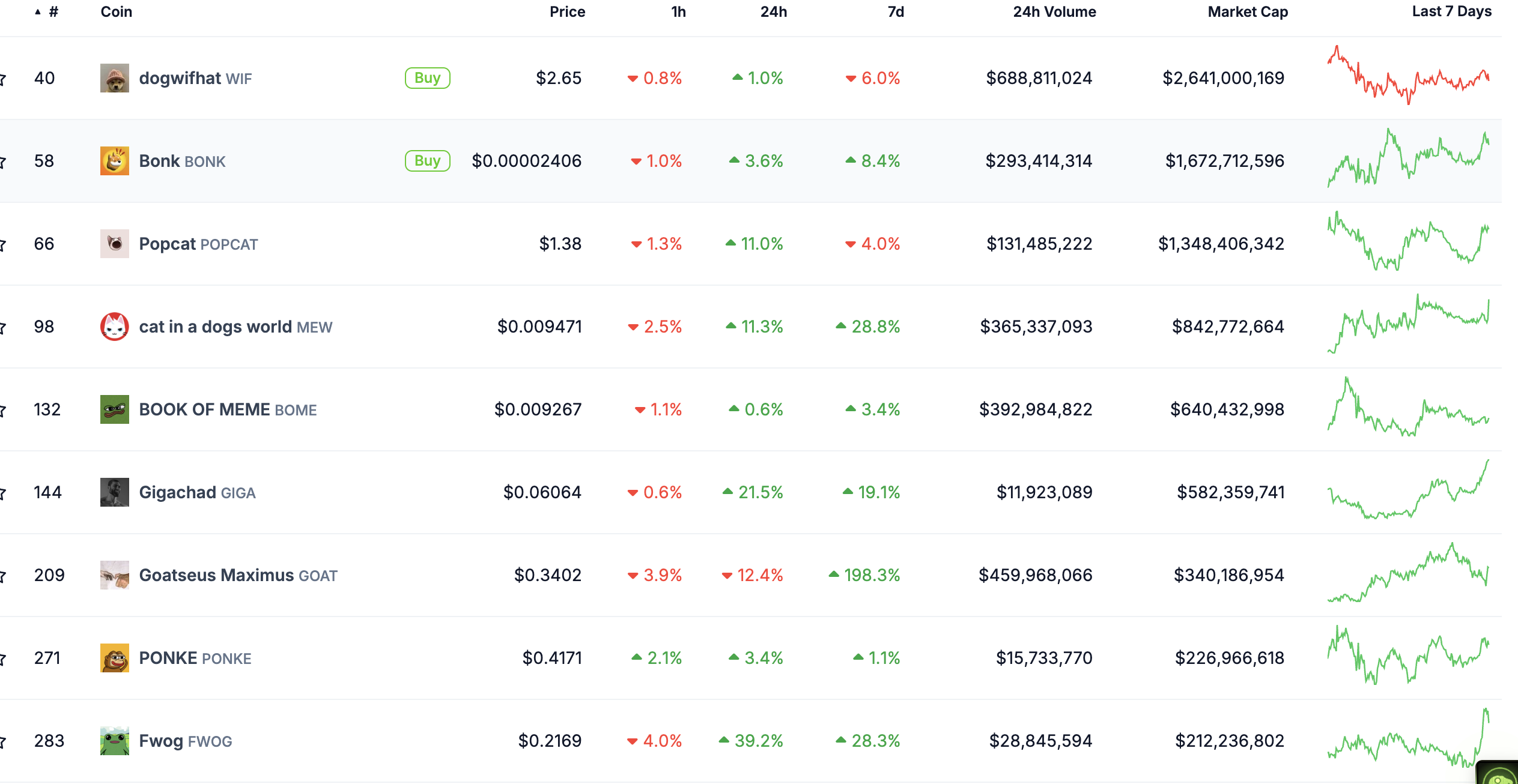 Coinbase, Kripto Para Birimleri, DApp'ler, Piyasalar, Kripto Para Borsası, Piyasa Analizi, Solana