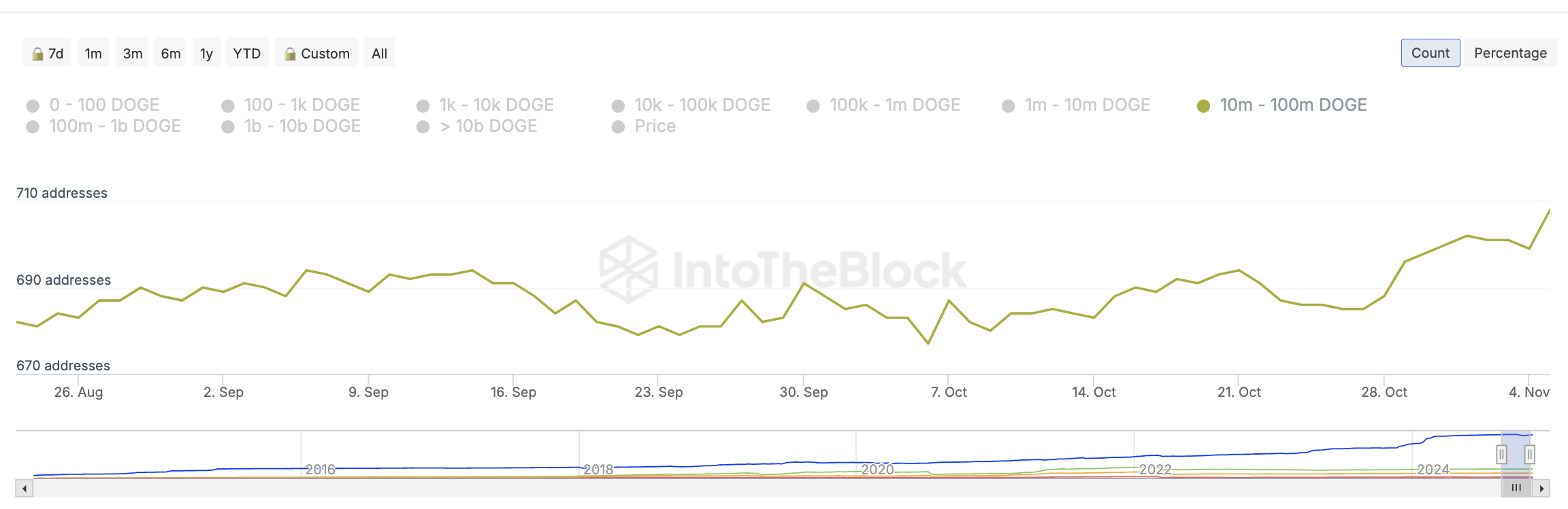 Dogecoin, Twitter, Kripto Para Birimleri, Piyasalar, Donald Trump, Tesla, Elon Musk, Teknik Analiz, Gri Tonlama, Piyasa Analizi, Altcoin İzleme, Memecoin