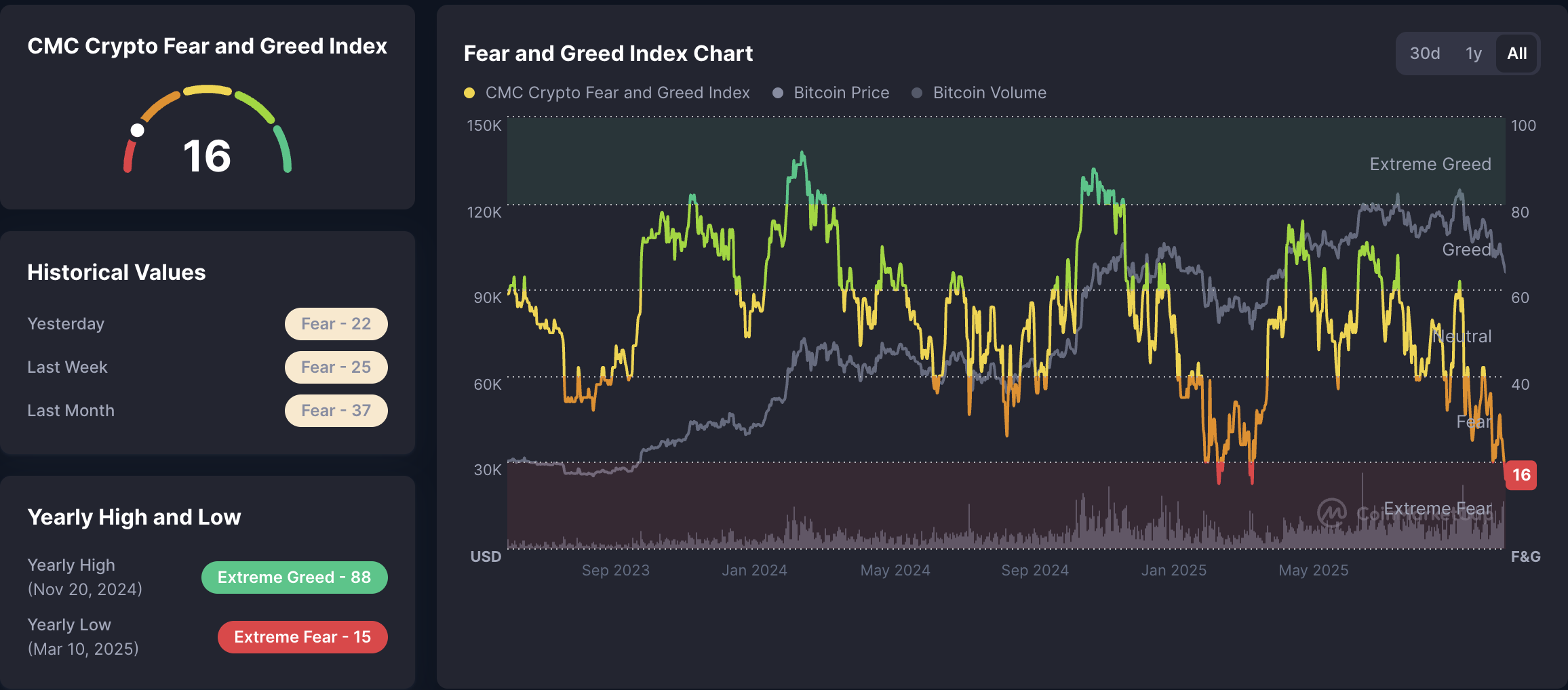 Bitcoin fiyatı, yatırımlar, fiyat analizi, piyasa analizi